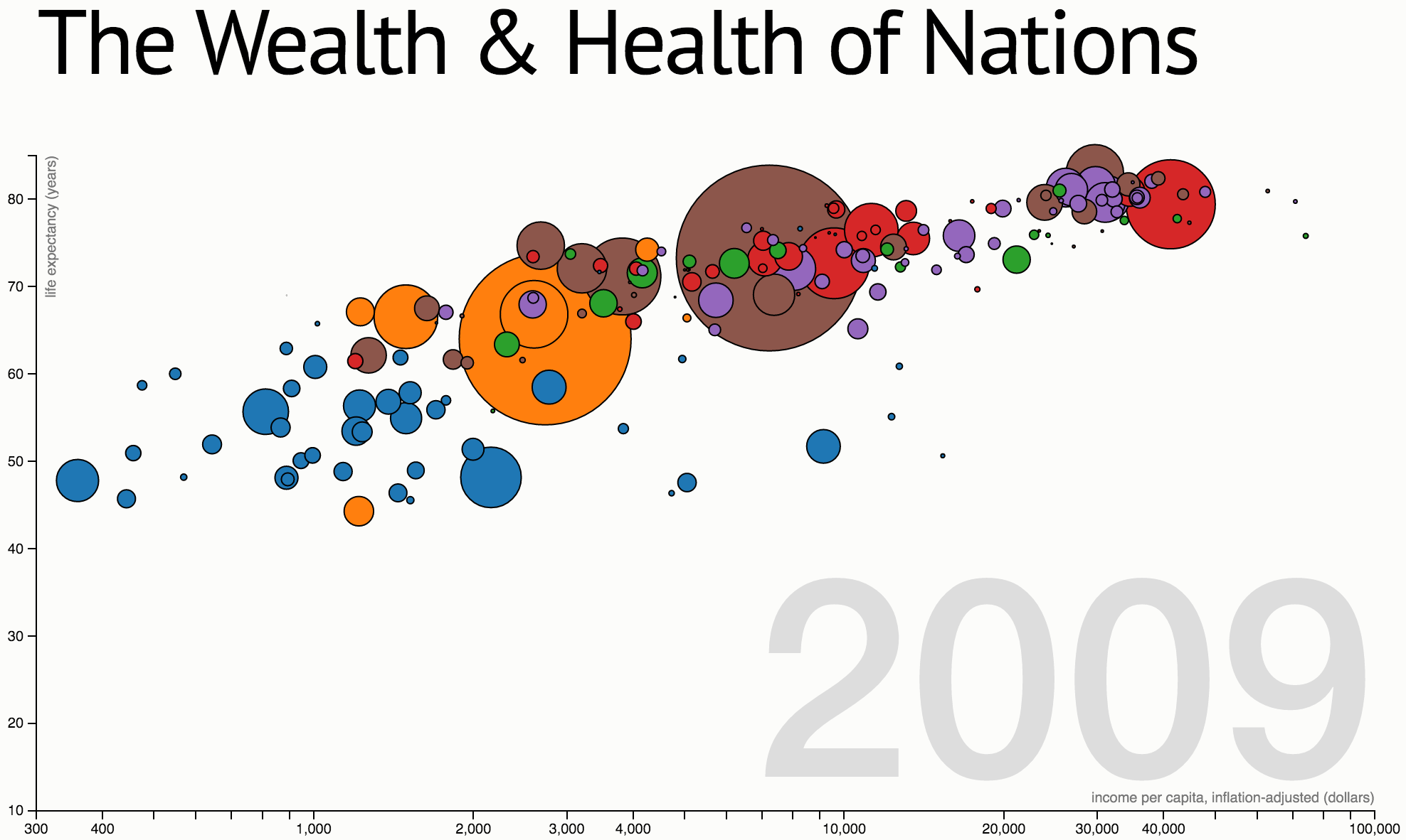 The Wealth & Health of Nations
